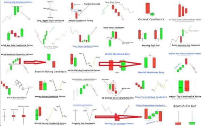 Free Candlestick Cheat Sheet PDF – Master Trading with Ease