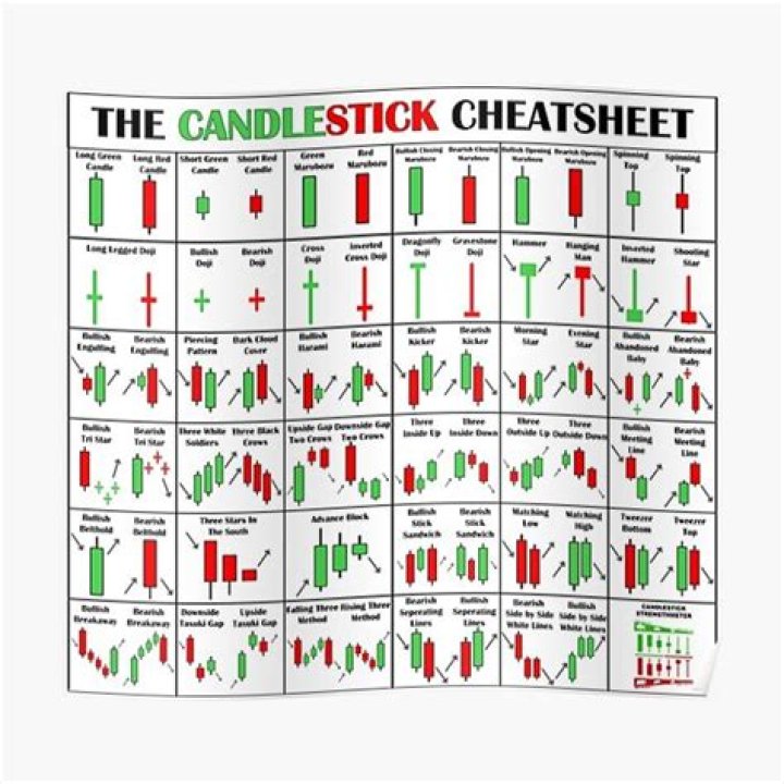 Candlestick Cheat Sheet PDF Free – Learn Trading Fast