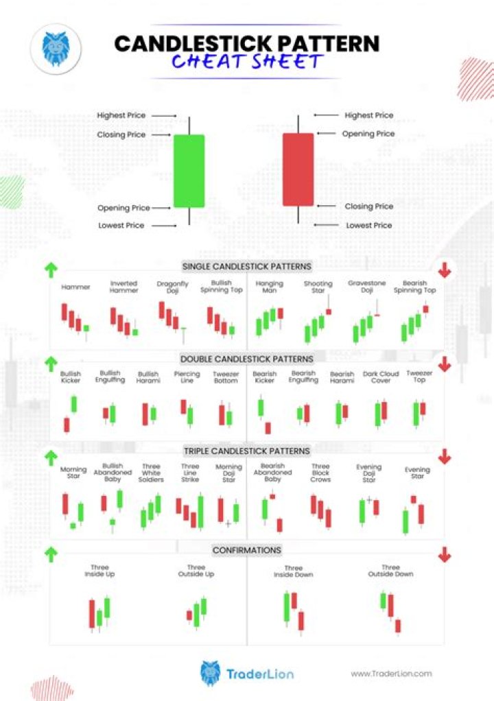 Free Candlestick Patterns Cheat Sheet PDF – Instant Download