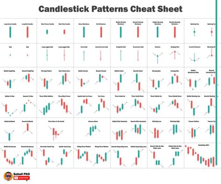Candlestick Patterns Cheat Sheet PDF: Master Technical Analysis Fast