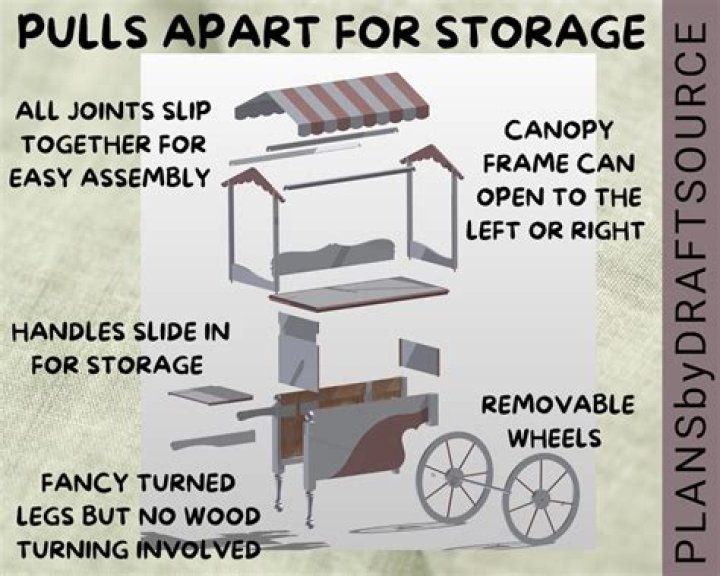 Candy Cart Plans PDF: Easy Designs for Sweet Retail Displays