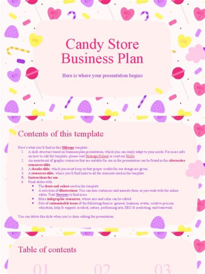 Candy Store Business Plan PDF: Step-by-Step Guide