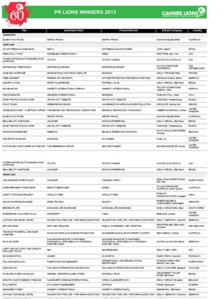 Cannes Lions 2016 Winners: Official Winners List PDF Download