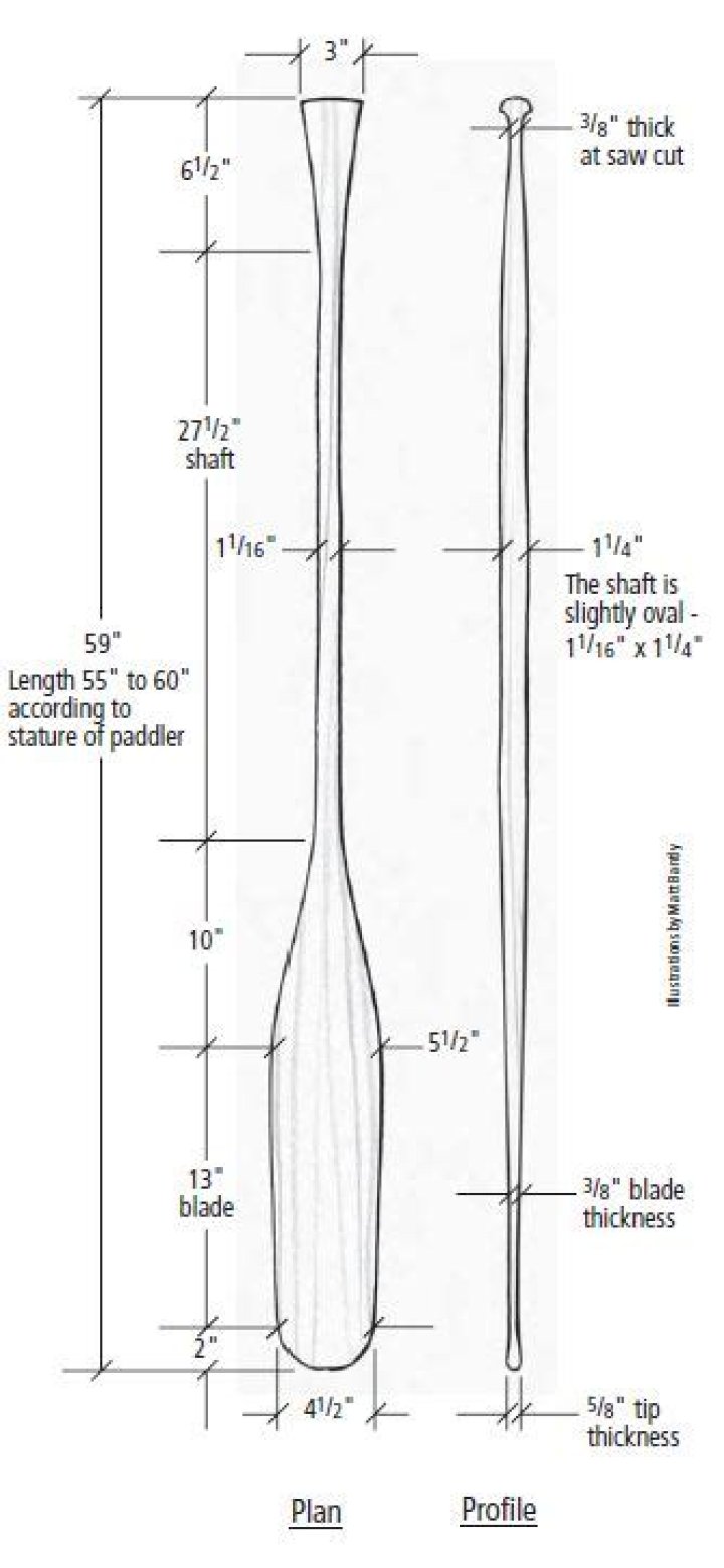 Canoe Paddle Plans PDF: Step-by-Step Construction Guide