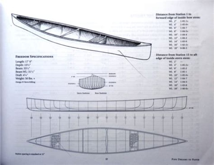 Free Canoe Plans PDF – Printable Designs for Your Perfect Paddle