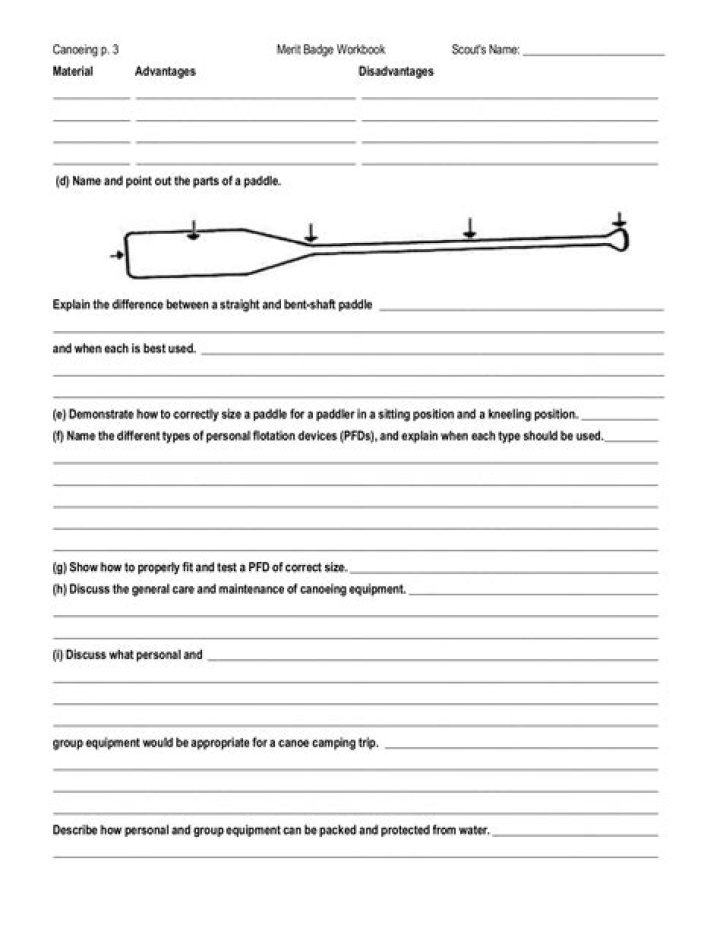 Canoeing Merit Badge Worksheet PDF for Easily Printable Practice