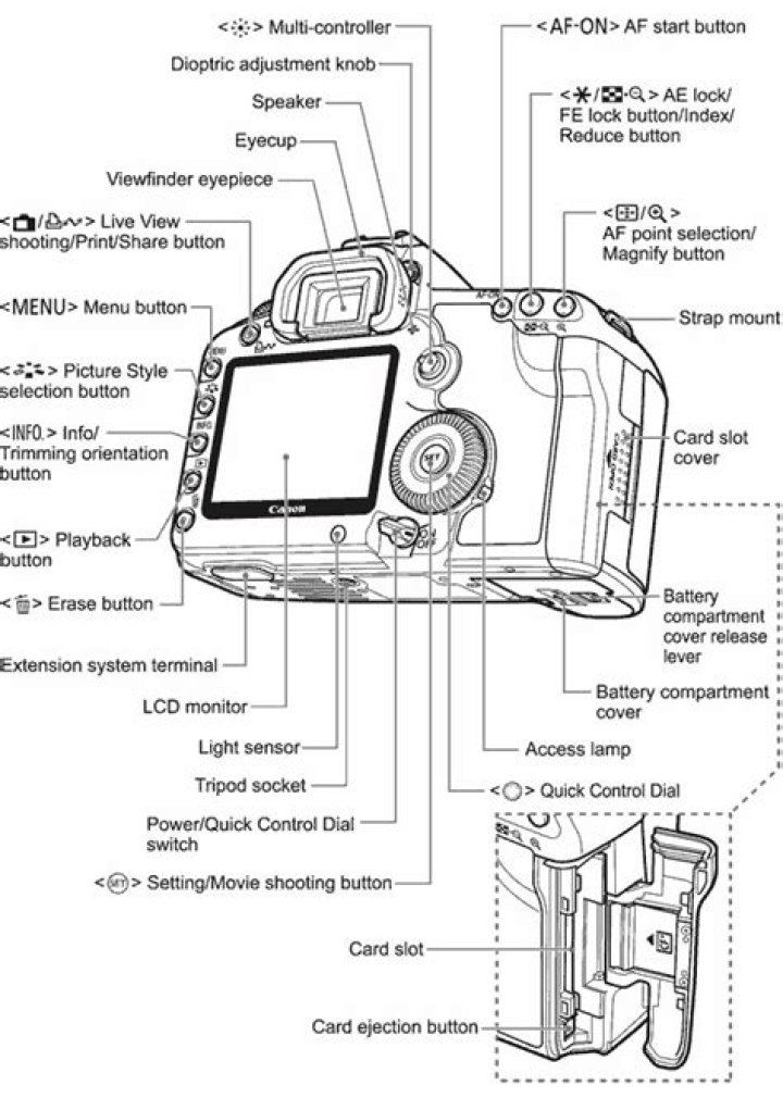 Canon 5D Mark II Parts Lists & Schematics PDF – Complete Repair Guide