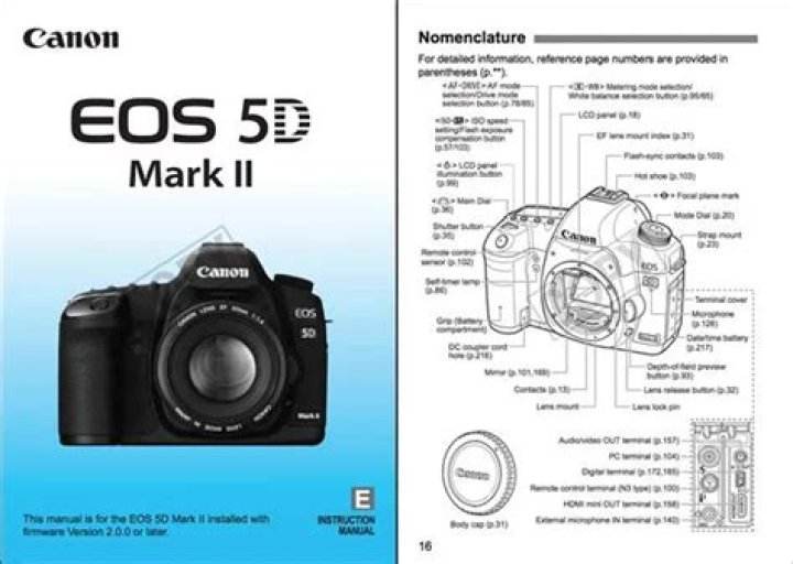 Canon 5D Mark III Cheat Sheet PDF: Quick Reference Guide