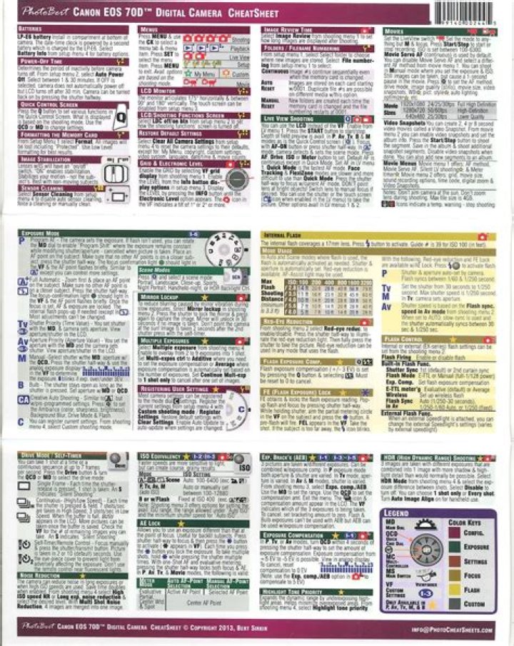 Canon 70D Cheat Sheet PDF Free – Quick Reference Guide