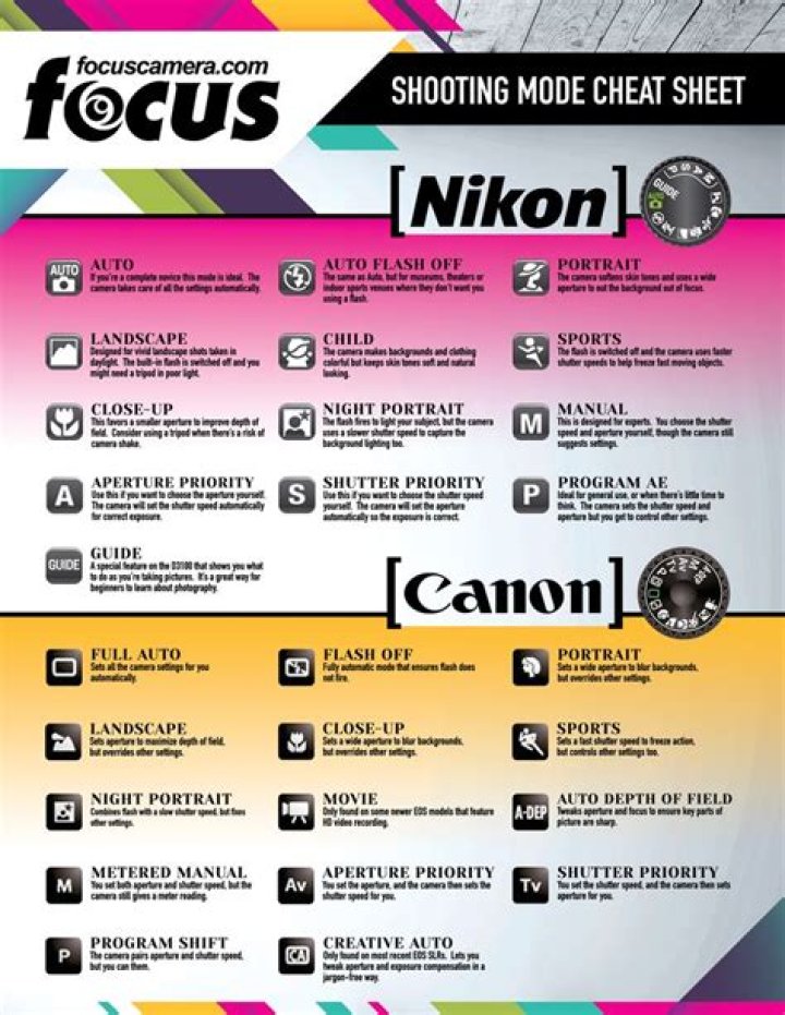 Canon 70D Cheat Sheet PDF: Quick Reference for Beginners