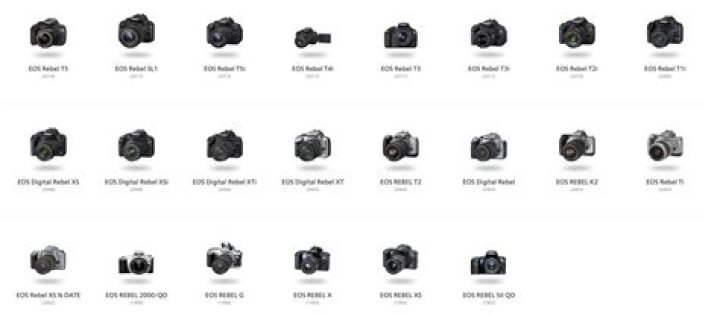 Complete Canon Camera Models List PDF – All Models 2024