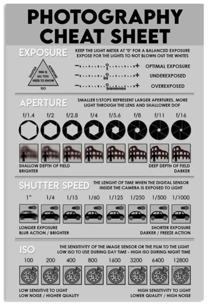 Free Canon Camera Settings Cheat Sheet PDF – Instant Download