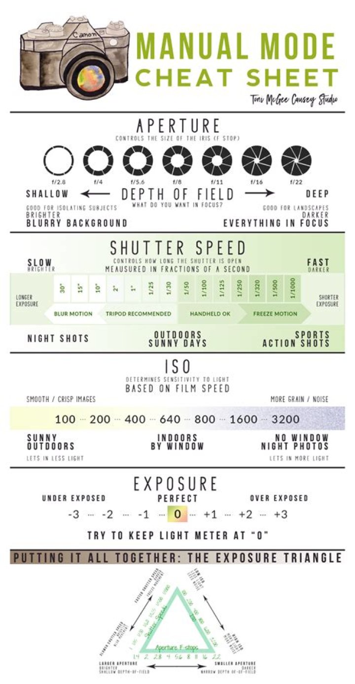 Canon Camera Settings Cheat Sheet PDF: Quick Reference Guide