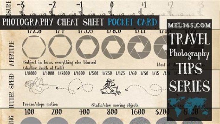 Canon Cheat Sheet Pocket Card PDF – Quick Reference Guide
