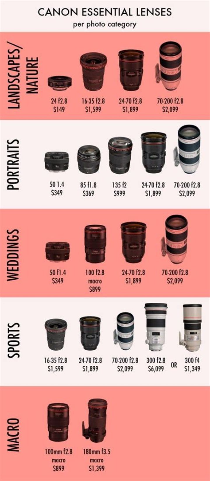 Complete Canon Lens List PDF – Full Compatibility & Specs