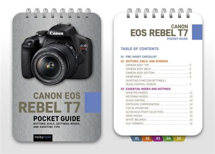 Canon Rebel T5 Cheat Sheet PDF: Fast Training Tips & Upgrade Guide