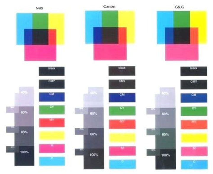 How to Create Perfect Canon Test Print PDFs