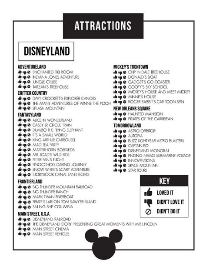 Canoo List of Attractions PDF – Ultimate Guide to Top Experiences