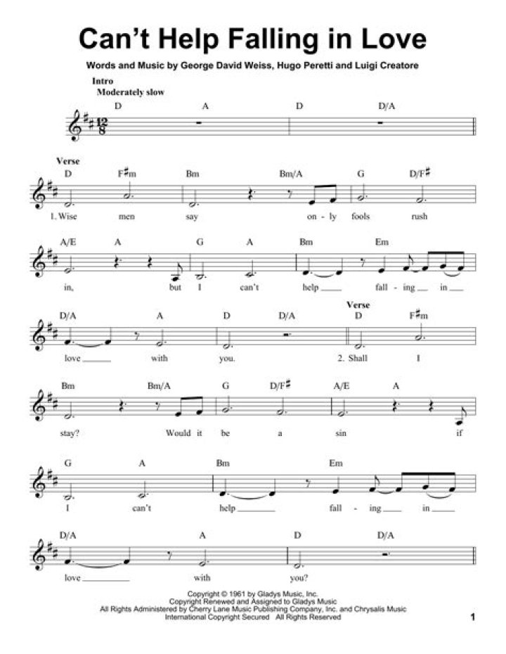 Cant Help Falling in Love Sheet Music PDF – Perfect Love Song for Piano