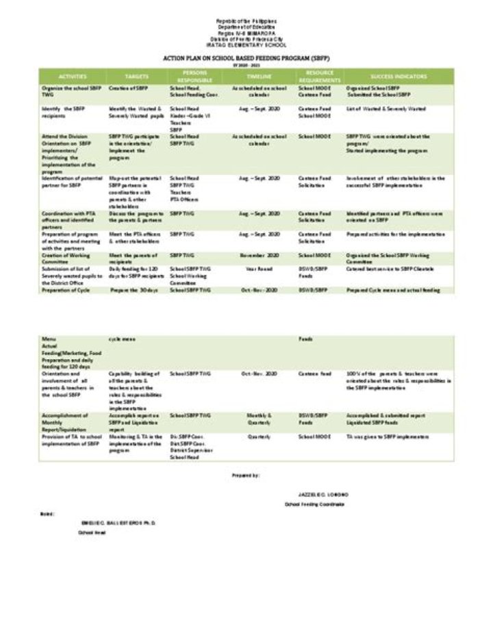 Complete Canteen Business Plan PDF for Startup Success