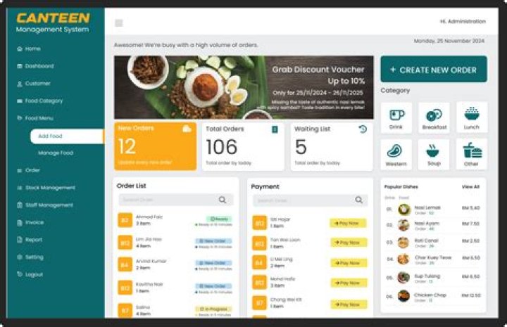 Canteen Management System Project Documentation PDF: Complete Guide