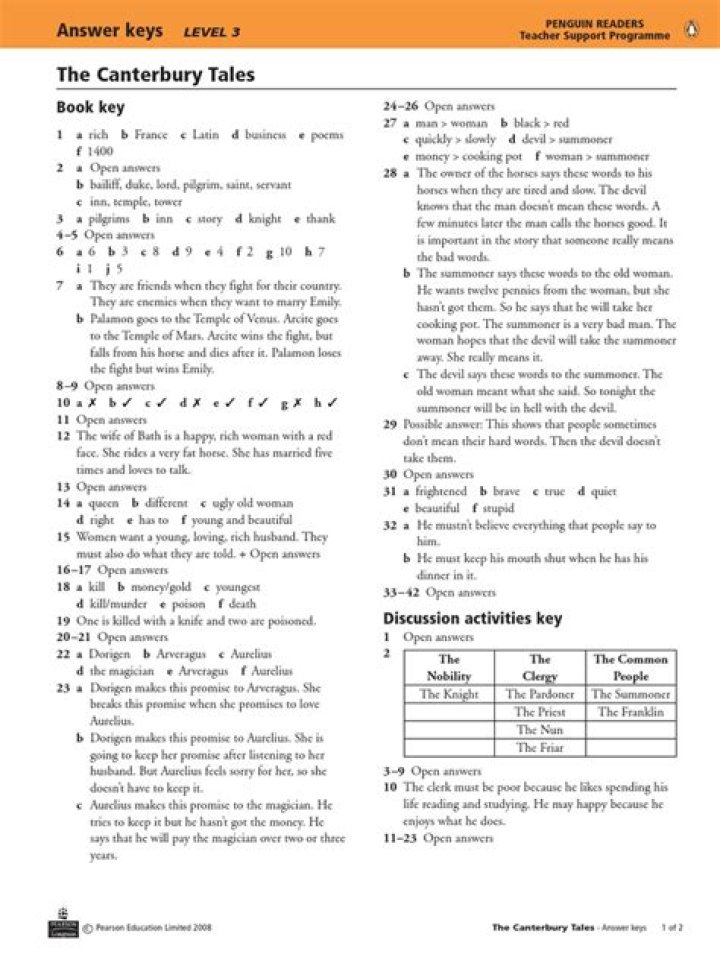 Canterbury Tales Test Answer Key PDF – Official Answers