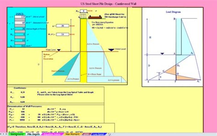 Cantilever Sheet Pile Wall Design Example PDF – Structural Engineering Guide