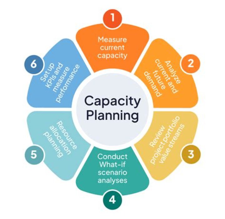 Maximize Efficiency: Understanding Capacity in Operations Management PDF