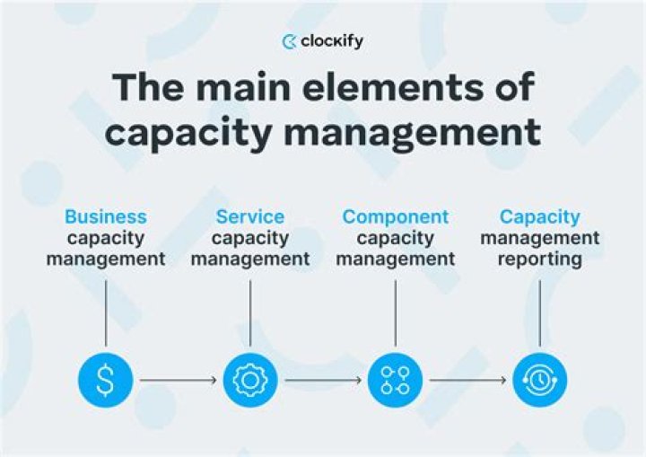 Capacity Management Definition PDF: Everything You Need to Know