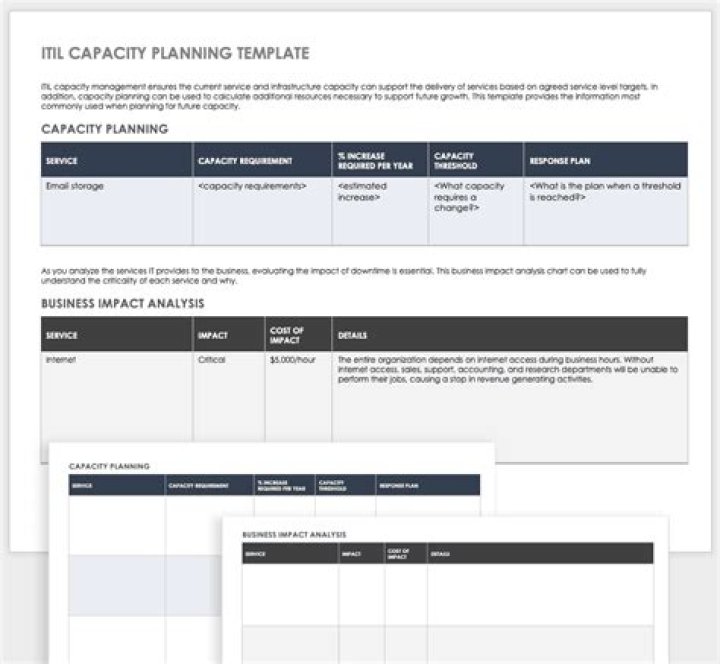 Capacity Management ITIL PDF: Optimize IT Resources Efficiently