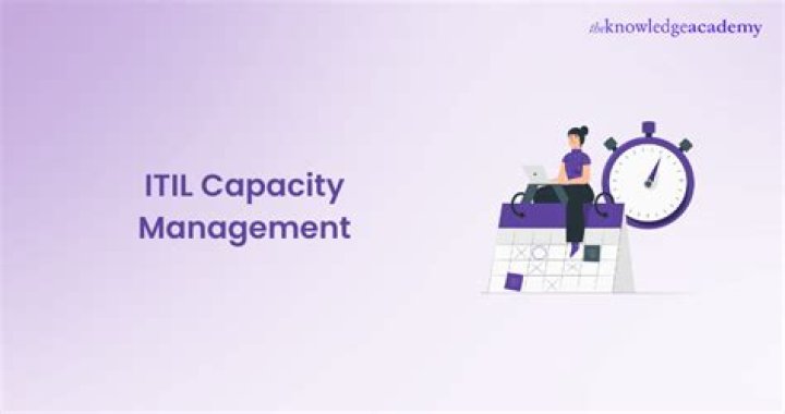 Capacity Management ITIL V3 PDF: Essential Guide for IT Leaders
