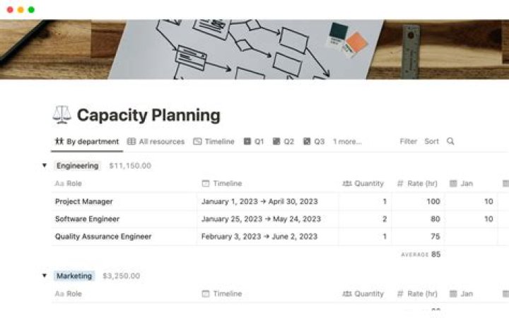 Capacity Planning for Web Services: Expert PDF Guide