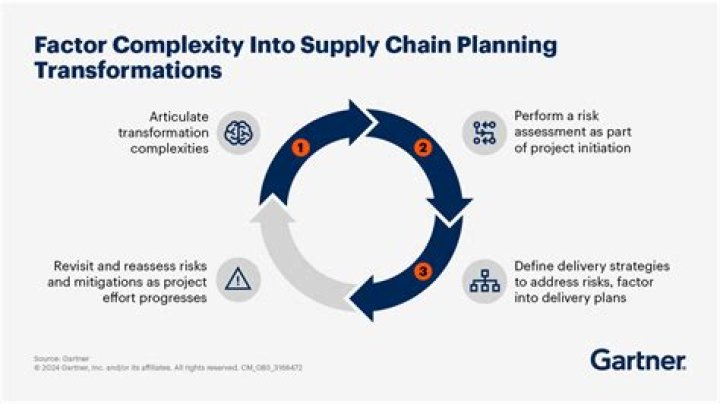 Capacity Planning in Supply Chain Management: A PDF Guide