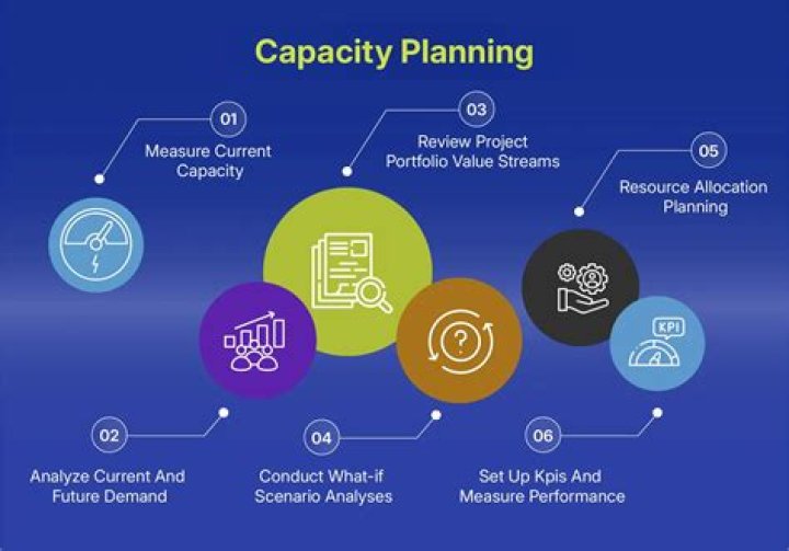 Capacity Planning Operations Management: Essential PDF Guide