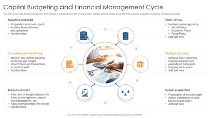 Capital Budgeting in Financial Management: Essential PDF Guide