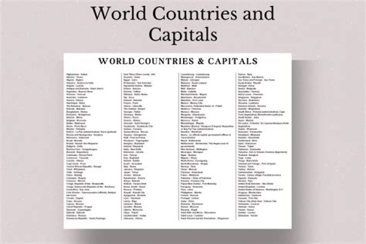 Top Capital Cities of the World List PDF Download