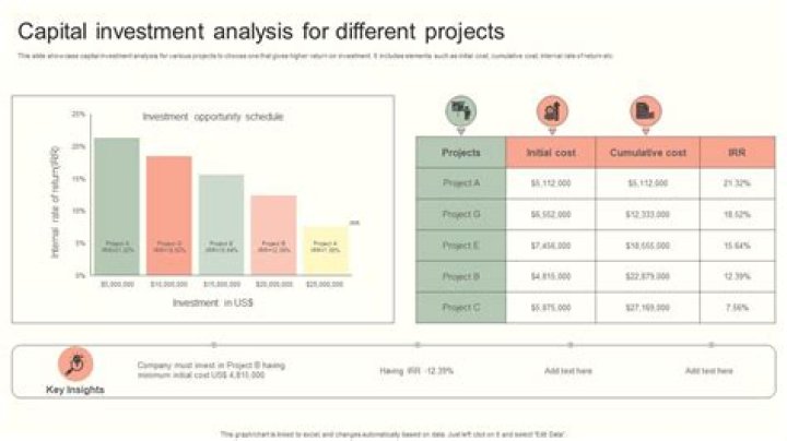 Capital Investment Analysis for Engineering & Management – PDF Guide
