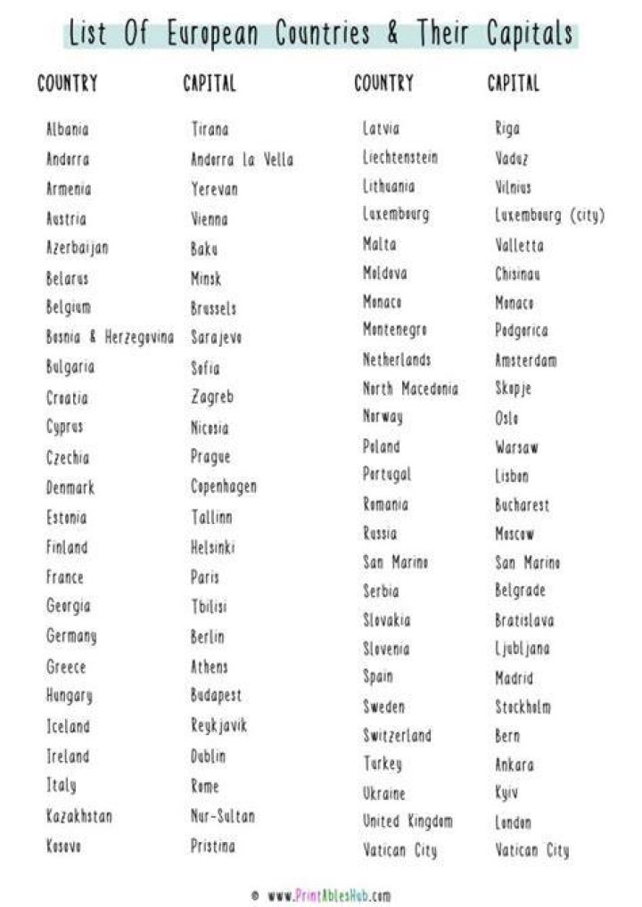 Capital of Countries List PDF – Complete Reference Guide