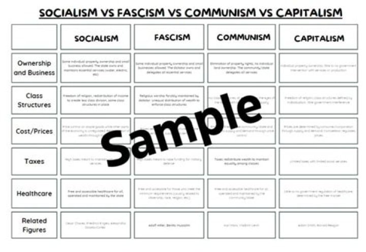 Compare Capitalism vs Socialism vs Communism: Free Worksheet PDF