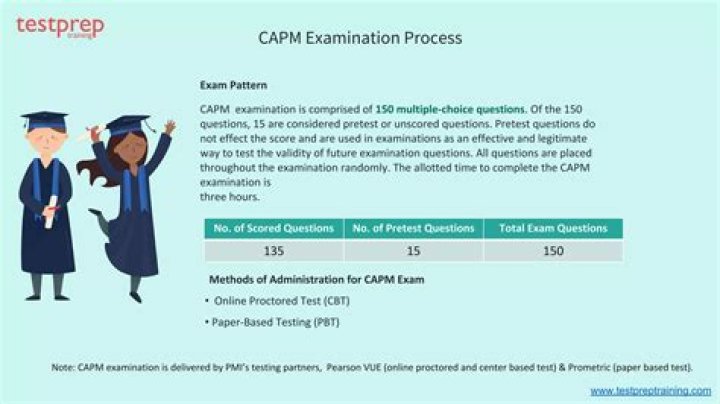 CapM Sample Questions PDF – Master Financial Modeling with Practice Tests