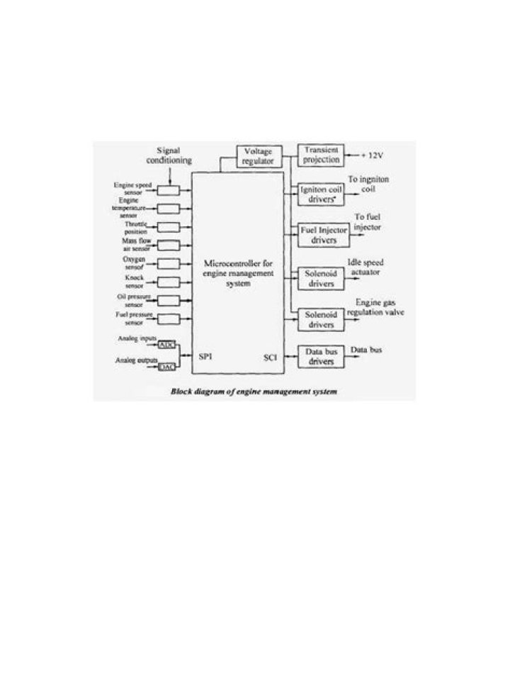 Master Your Car Engine with Our Complete Management System PDF