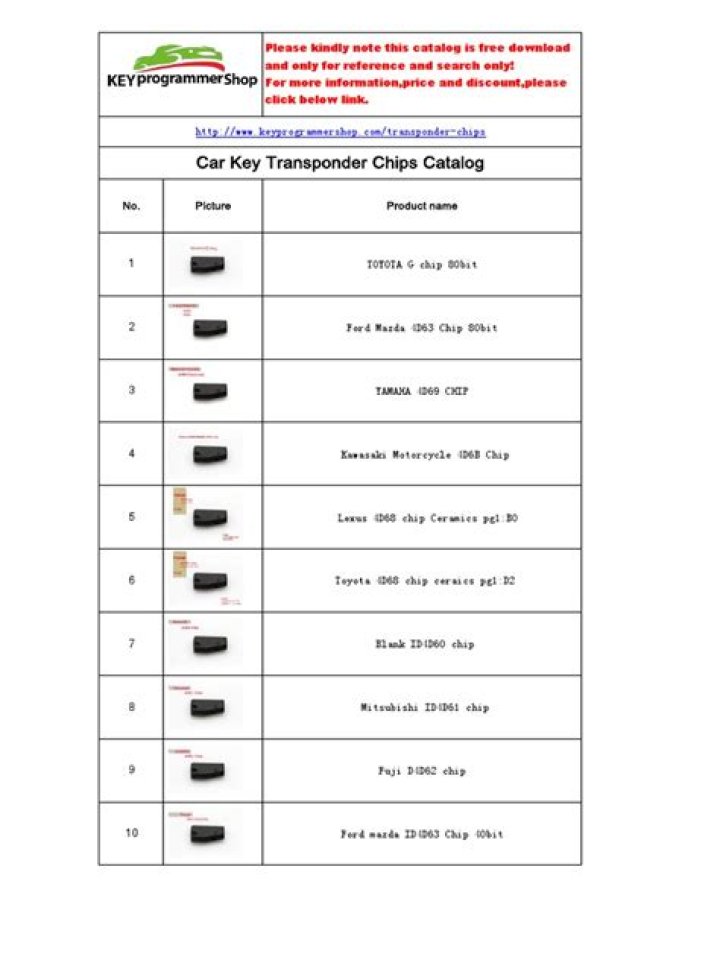 Car Key Transponder List PDF: Complete Guide & Download