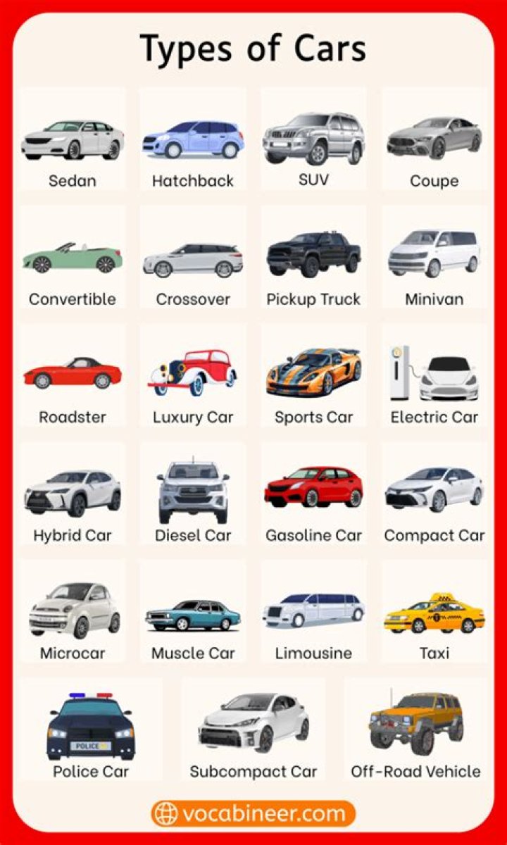 Car Name List with Pictures PDF – Full Vehicle Guide