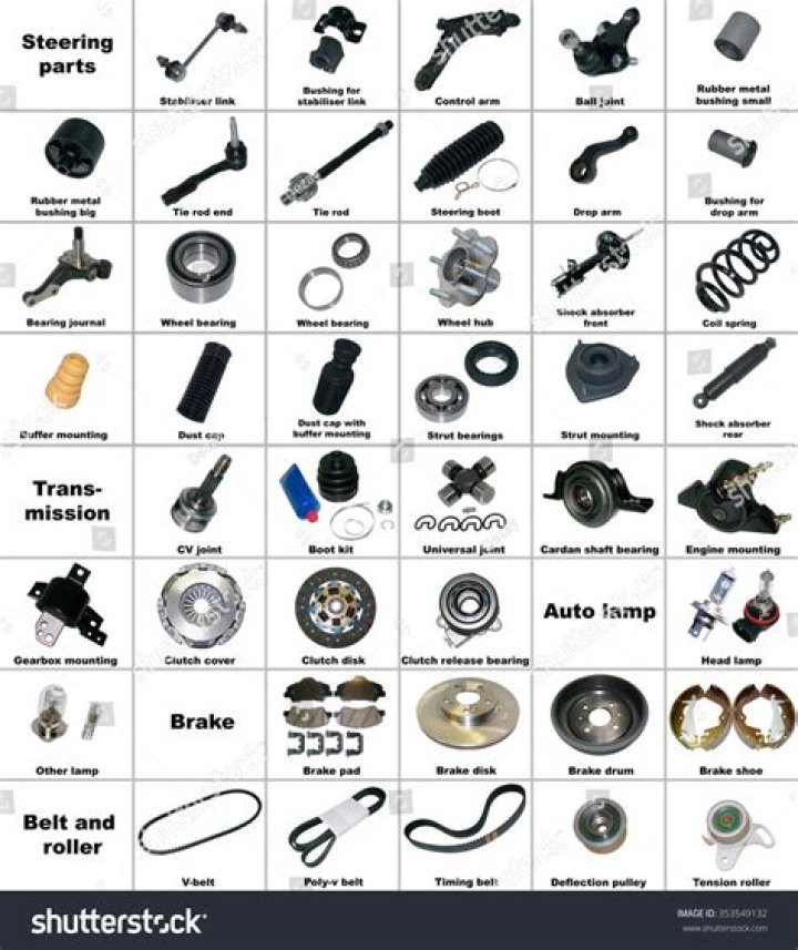 Complete Car Parts List PDF – Free Download