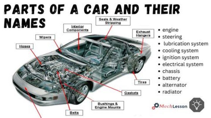Car Parts List with Pictures and Names PDF – Free Download