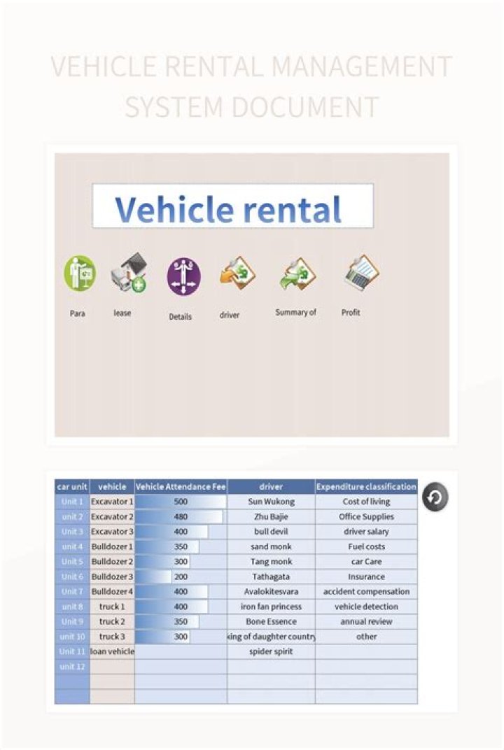 Car Rental Management System Project Documentation PDF – Complete Guide