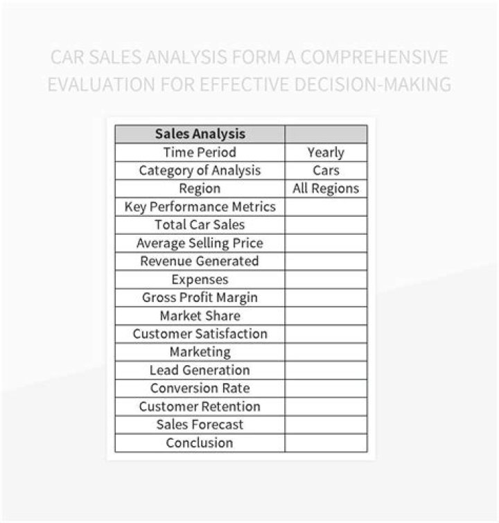 Essential Car Sales Needs Assessment Questions PDF to Boost Sales Success