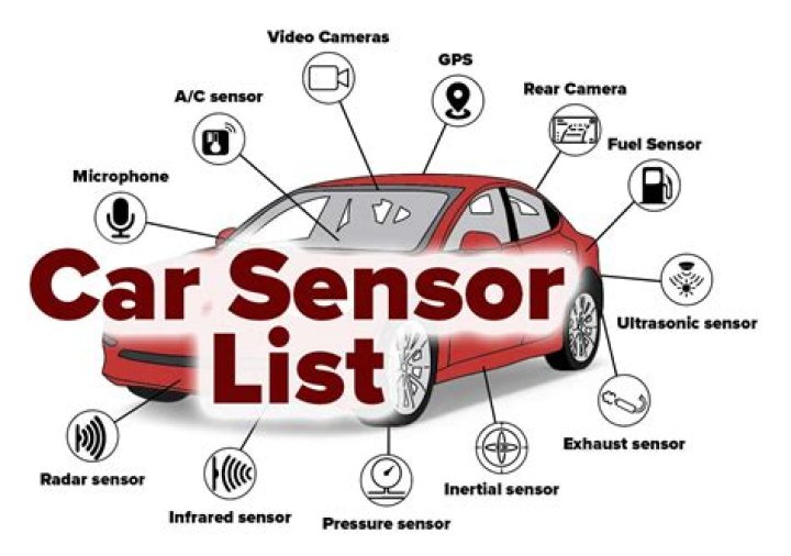 Car Sensors List PDF – Download Complete Guide