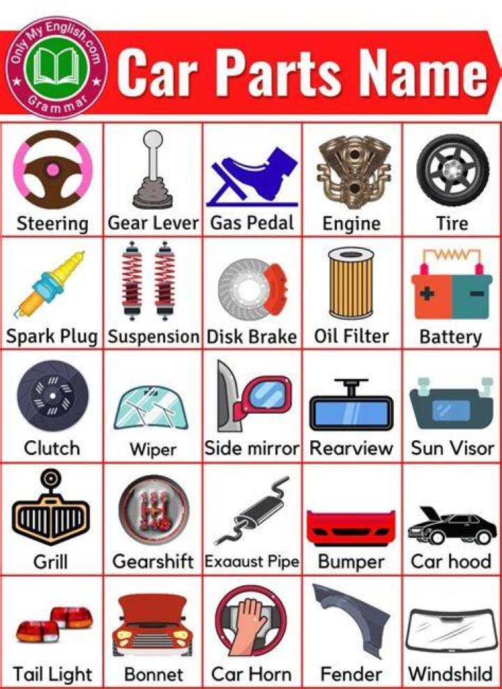 Car Spare Parts Name List PDF – Complete Guide