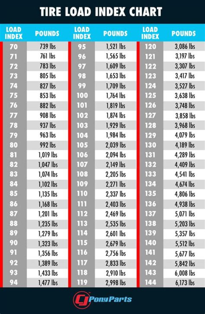 Complete Car Tyre Sizes List PDF – Download Size Guide